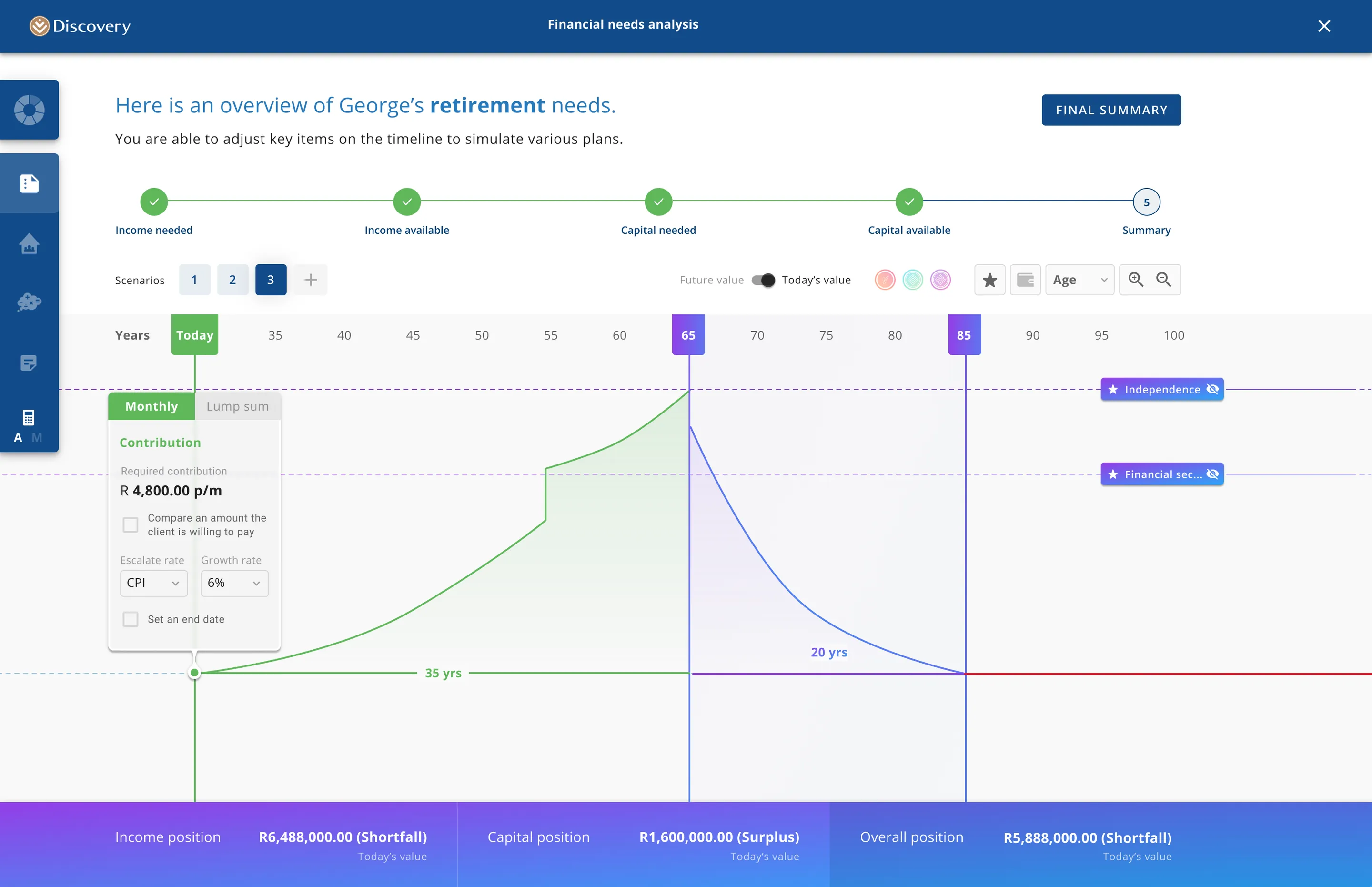 Retirement timeline with age markers